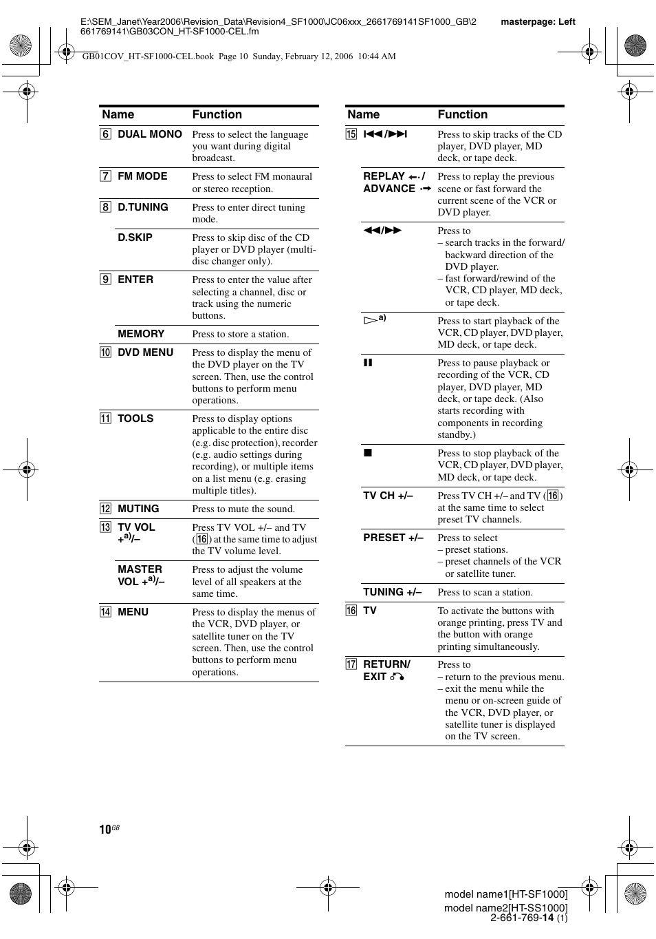 Sony HT-SS1000 User Manual | Page 10 / 60