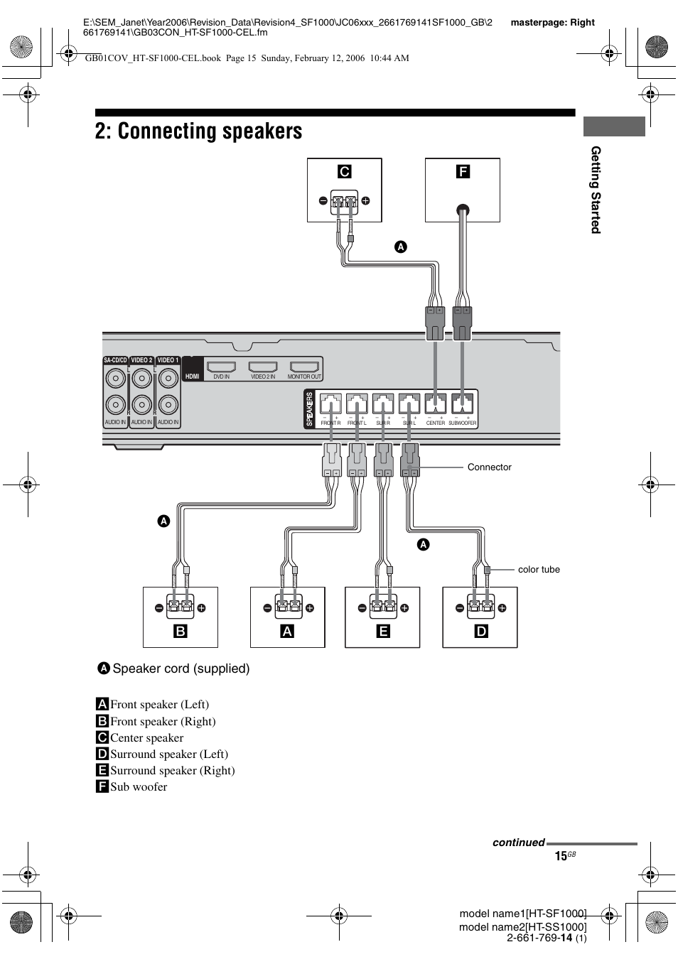 Connecting speakers, Aspeaker cord (supplied) c, Gettin g sta rted | Sony HT-SS1000 User Manual | Page 15 / 60