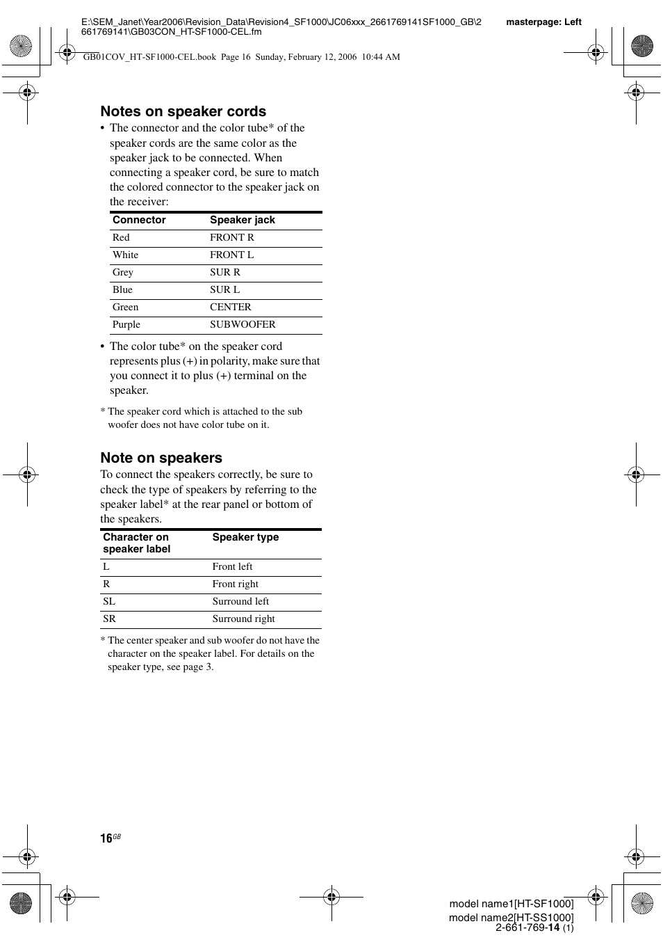 Sony HT-SS1000 User Manual | Page 16 / 60