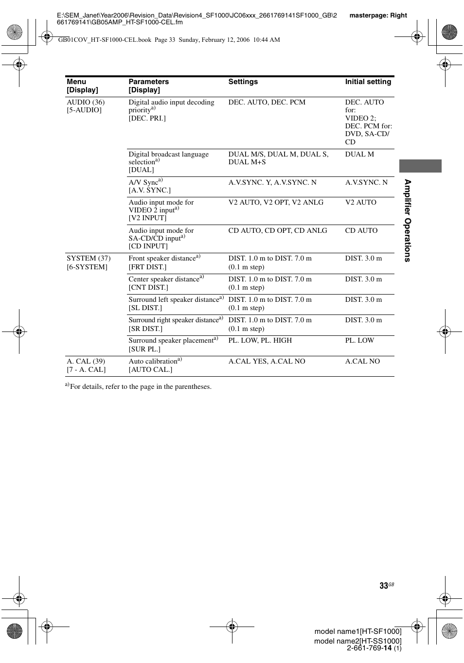 Sony HT-SS1000 User Manual | Page 33 / 60