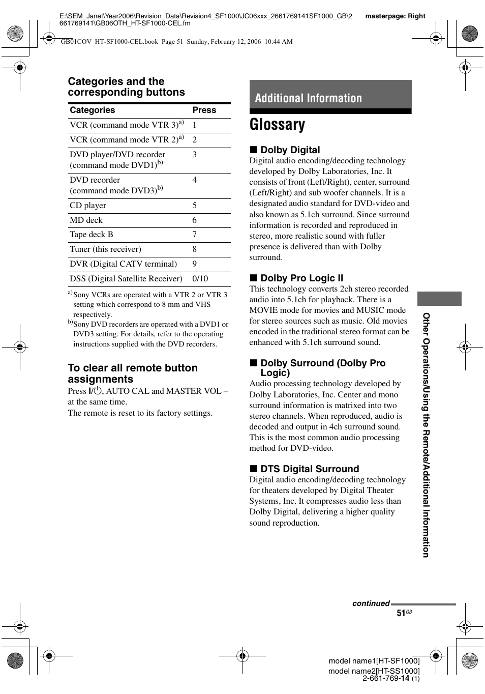 Additional information, Glossary, Categories and the corresponding buttons | Sony HT-SS1000 User Manual | Page 51 / 60