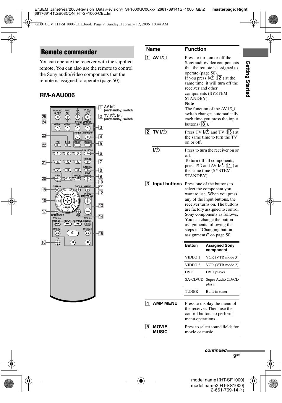 Remote commander, Rm-aau006, Name function | Sony HT-SS1000 User Manual | Page 9 / 60