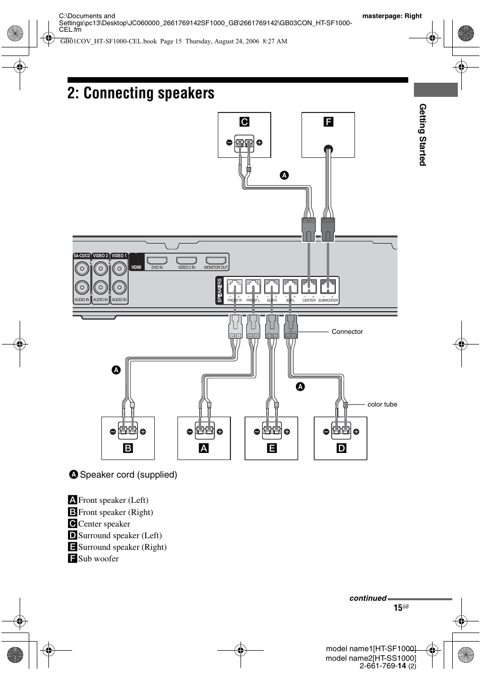 Connecting speakers, Aspeaker cord (supplied) c, Gettin g sta rted | Sony HT-SF1000 User Manual | Page 15 / 60