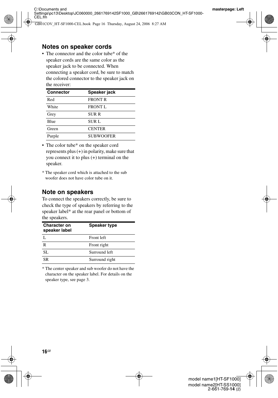 Sony HT-SF1000 User Manual | Page 16 / 60