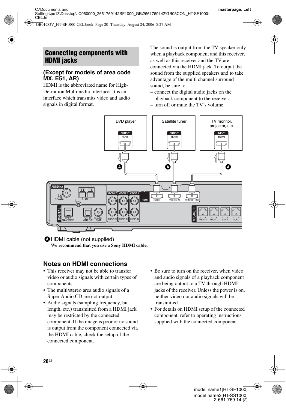 Connecting components with hdmi jacks, Except for models of area code mx, e51, ar), Ahdmi cable (not supplied) | Sony HT-SF1000 User Manual | Page 20 / 60