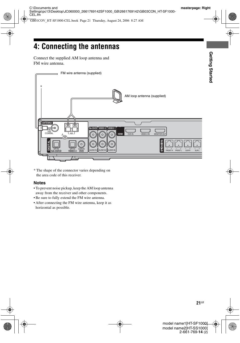 Connecting the antennas, Gettin g sta rted | Sony HT-SF1000 User Manual | Page 21 / 60
