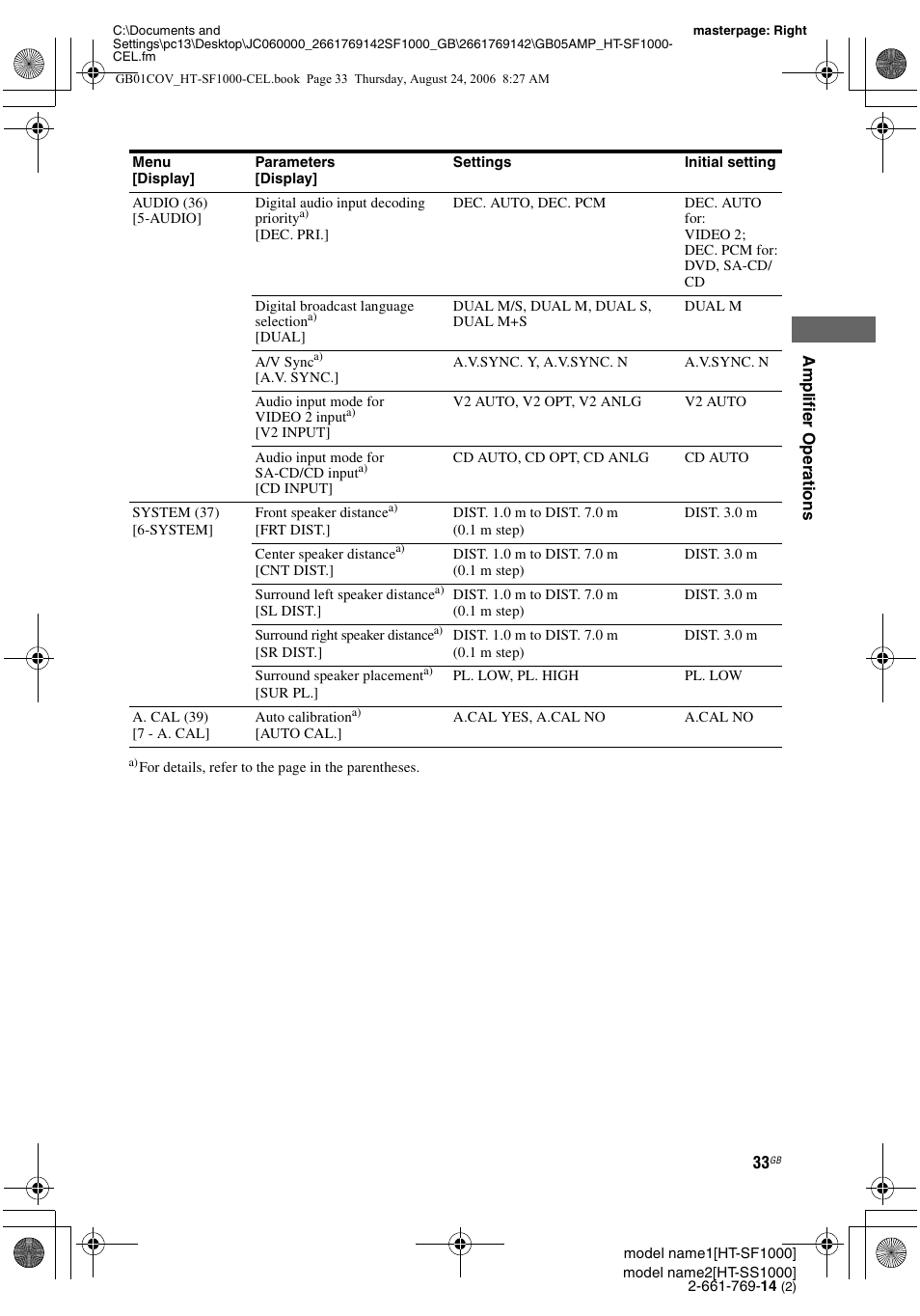 Sony HT-SF1000 User Manual | Page 33 / 60