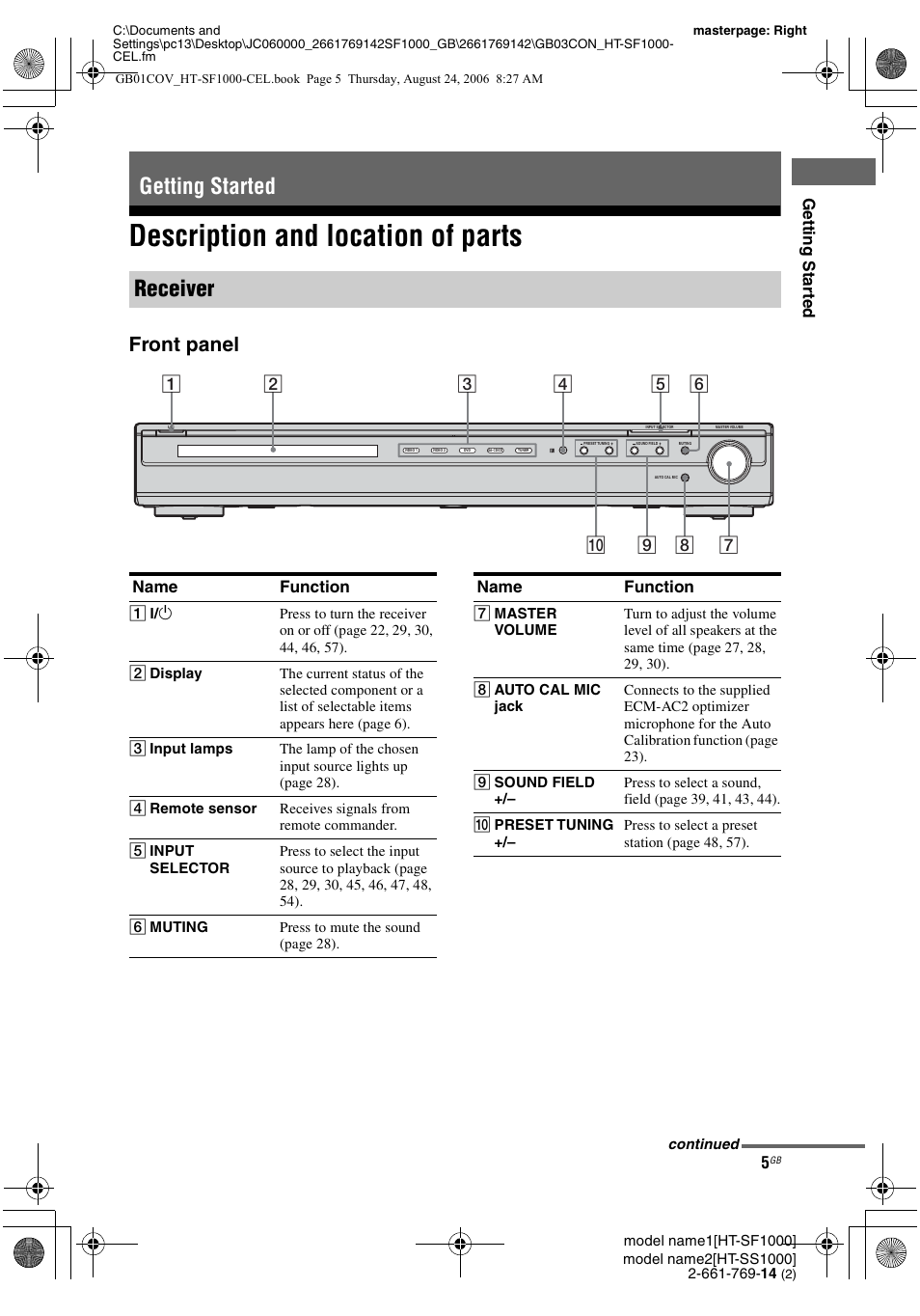 Getting started, Description and location of parts, Getting started receiver | Front panel | Sony HT-SF1000 User Manual | Page 5 / 60