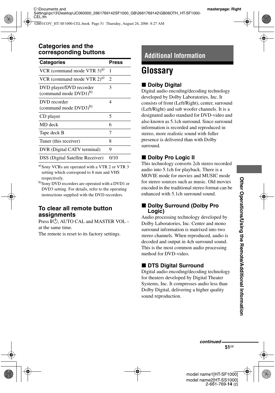 Additional information, Glossary, Categories and the corresponding buttons | Sony HT-SF1000 User Manual | Page 51 / 60
