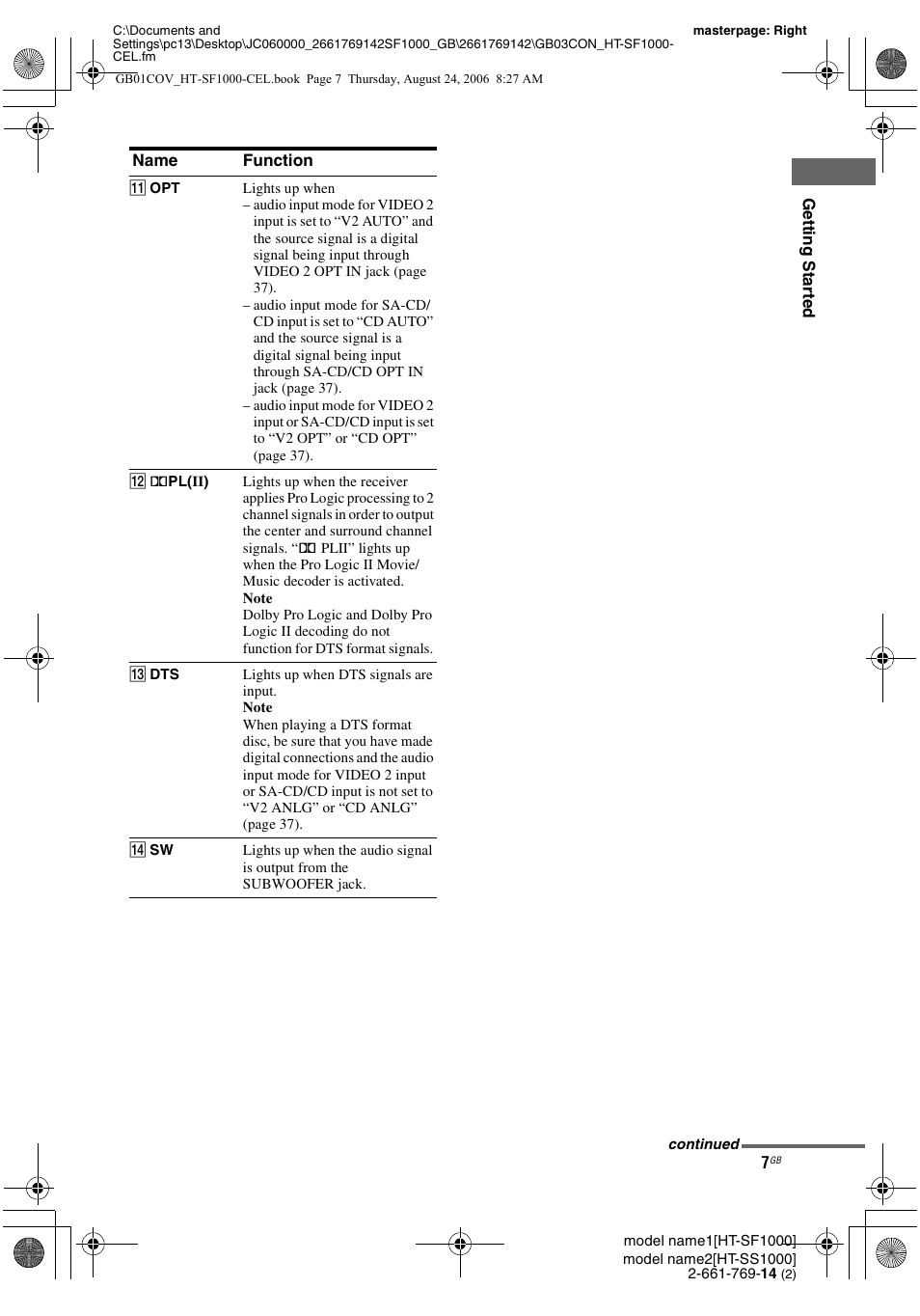 Sony HT-SF1000 User Manual | Page 7 / 60