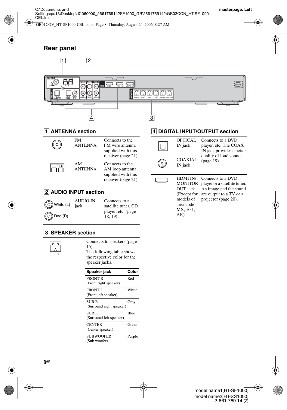 Rear panel | Sony HT-SF1000 User Manual | Page 8 / 60
