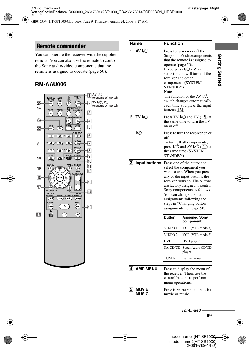 Remote commander, Rm-aau006, Name function | Sony HT-SF1000 User Manual | Page 9 / 60