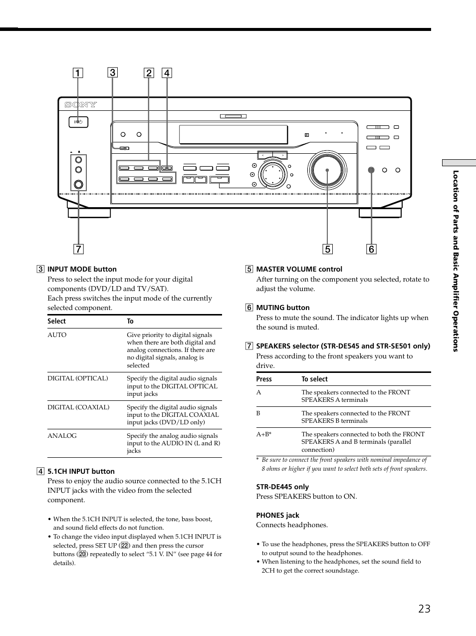 Location of parts and basic amplifier operations | Sony STR-DE545 User Manual | Page 23 / 55