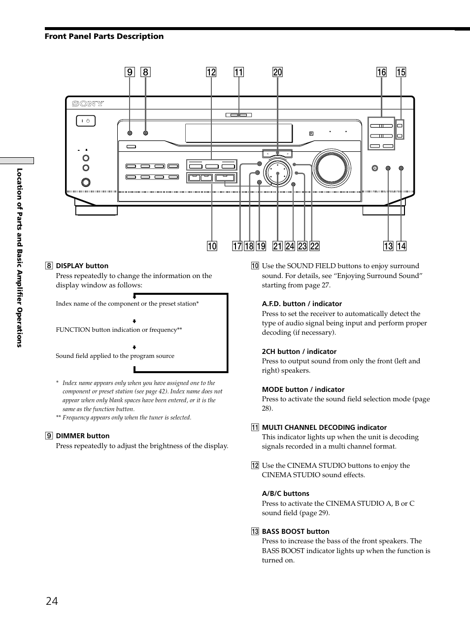 8!¡ @º !™ !£ !¢ !§ !∞ 9 !º !•!ª, Front panel parts description, Location of parts and basic amplifier operations | Sony STR-DE545 User Manual | Page 24 / 55