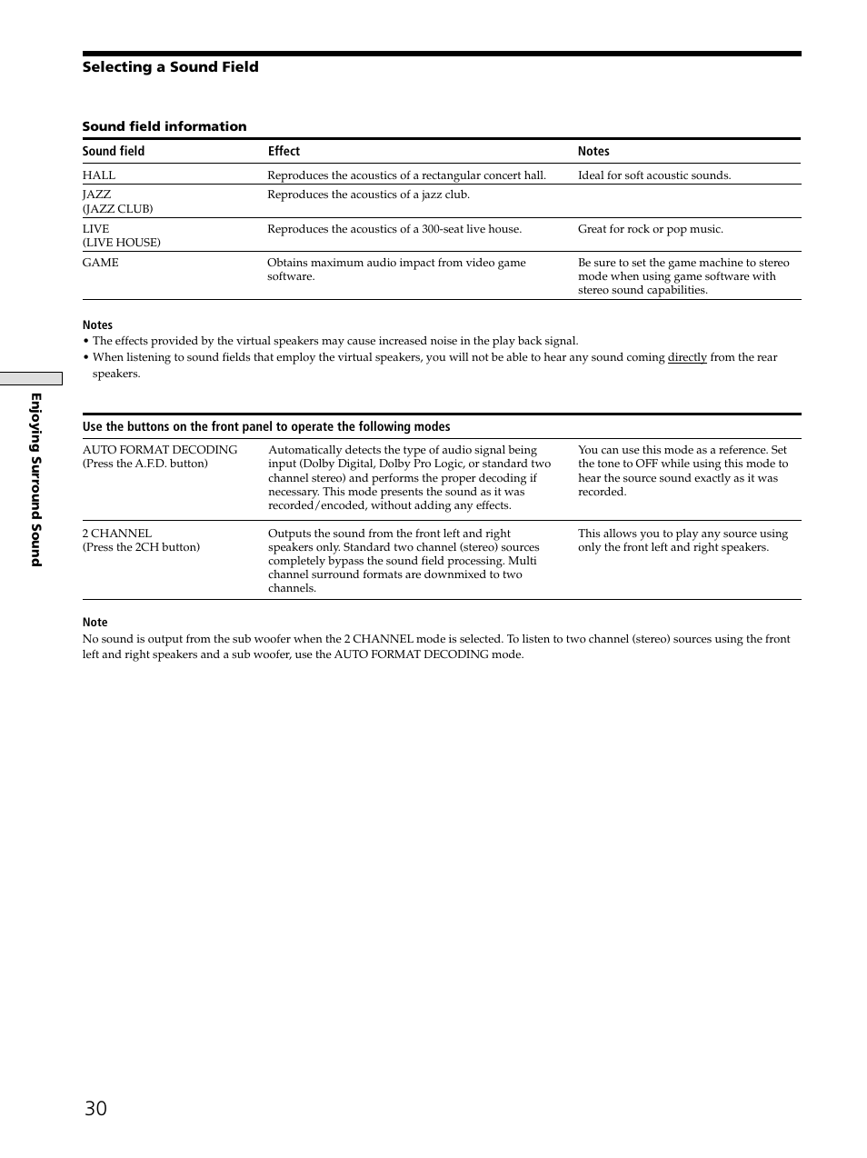 Sony STR-DE545 User Manual | Page 30 / 55