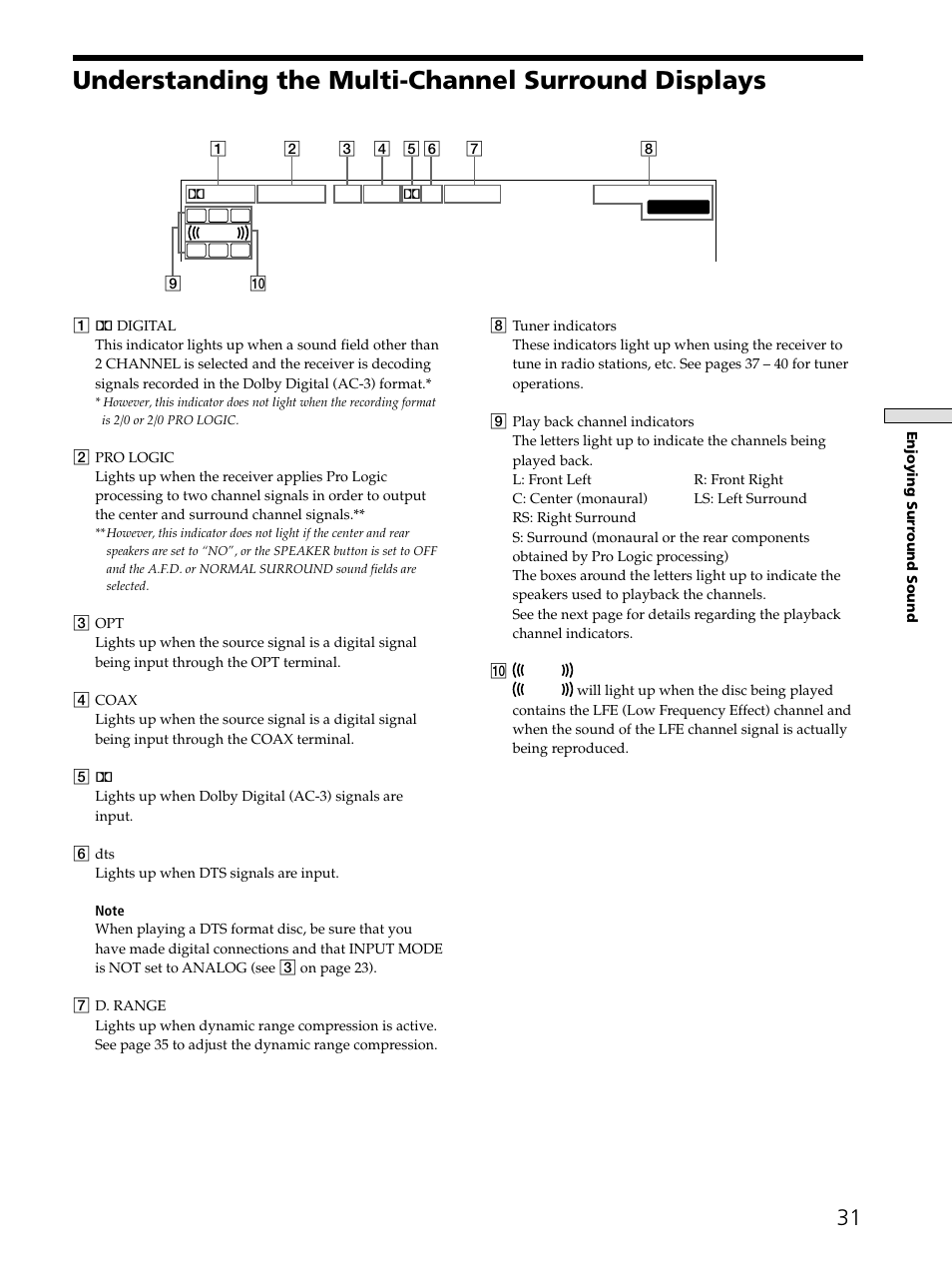 Understanding the multi-channel surround displays | Sony STR-DE545 User Manual | Page 31 / 55