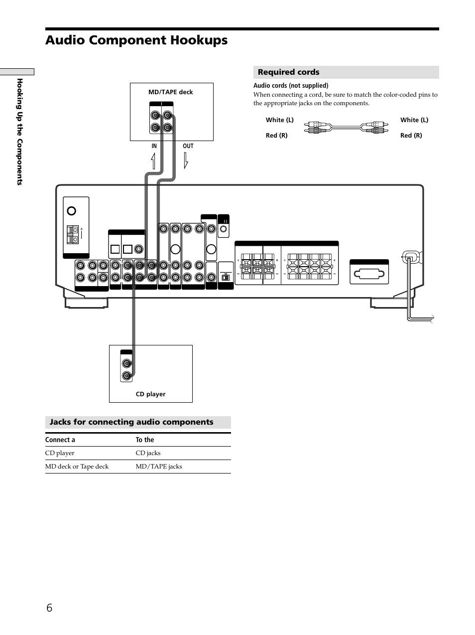 Audio component hookups, Jacks for connecting audio components, Required cords | Hooking up the components, Connect a to the, Audio cords (not supplied) | Sony STR-DE545 User Manual | Page 6 / 55