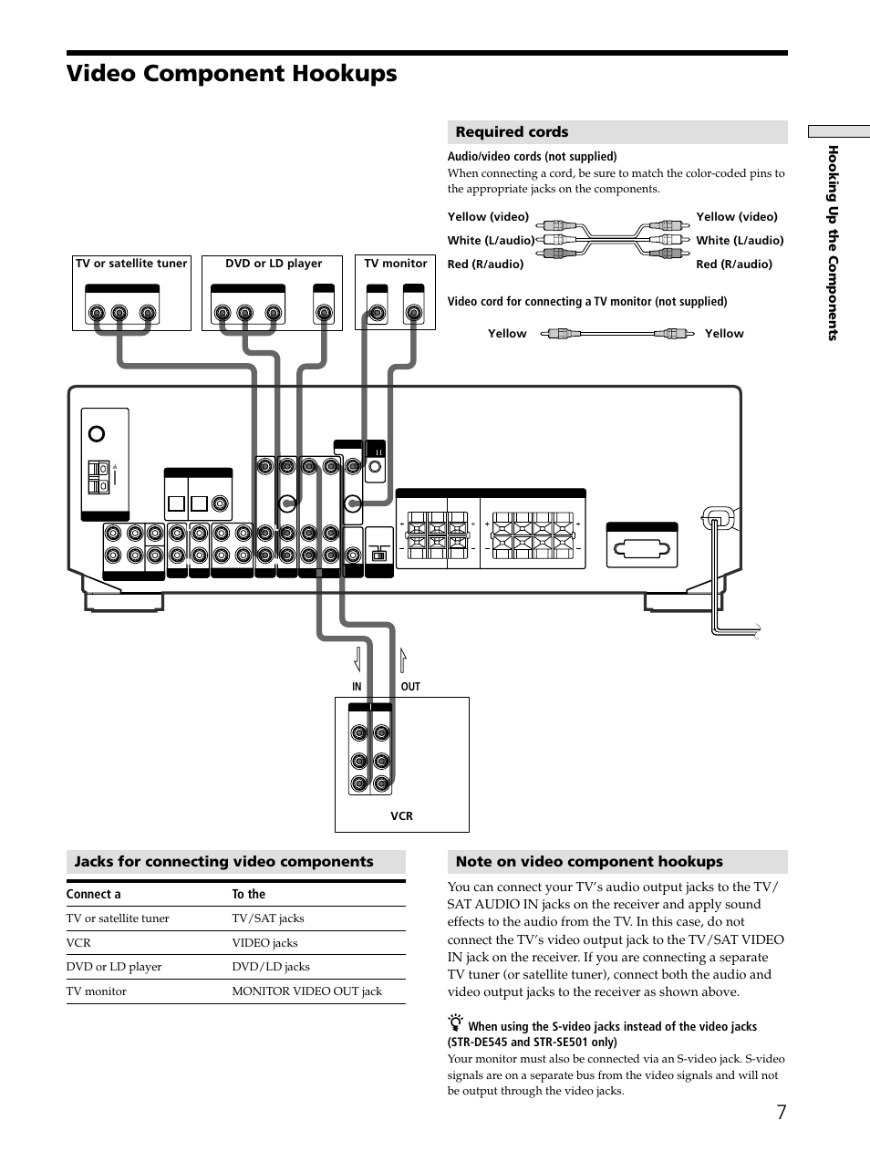 Video component hookups, Jacks for connecting video components, Required cords | Hooking up the components, Connect a to the, Audio/video cords (not supplied) | Sony STR-DE545 User Manual | Page 7 / 55