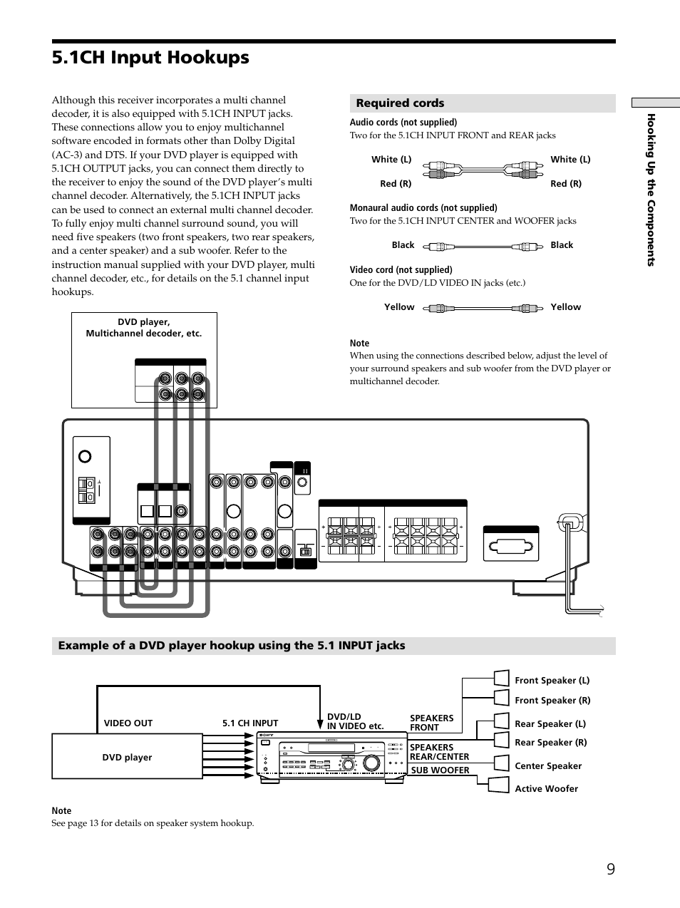 1ch input hookups, Required cords, Hooking up the components | Audio cords (not supplied), Monaural audio cords (not supplied), Video cord (not supplied) | Sony STR-DE545 User Manual | Page 9 / 55