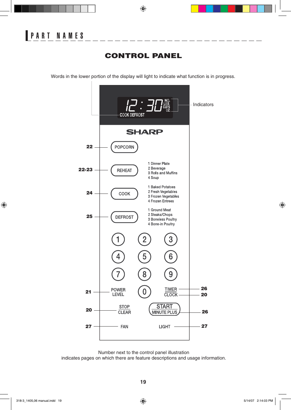 Control panel | Sony CAROUSEL R-1405 User Manual | Page 19 / 32