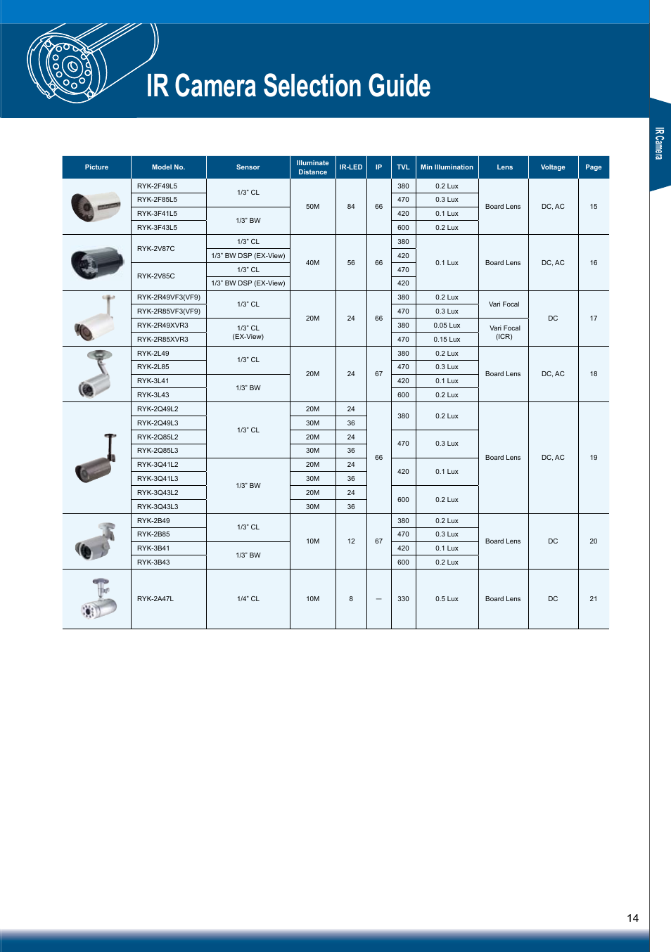 Ir camera selection guide, Ir c am era | Sony RYK-AF302A User Manual | Page 14 / 72