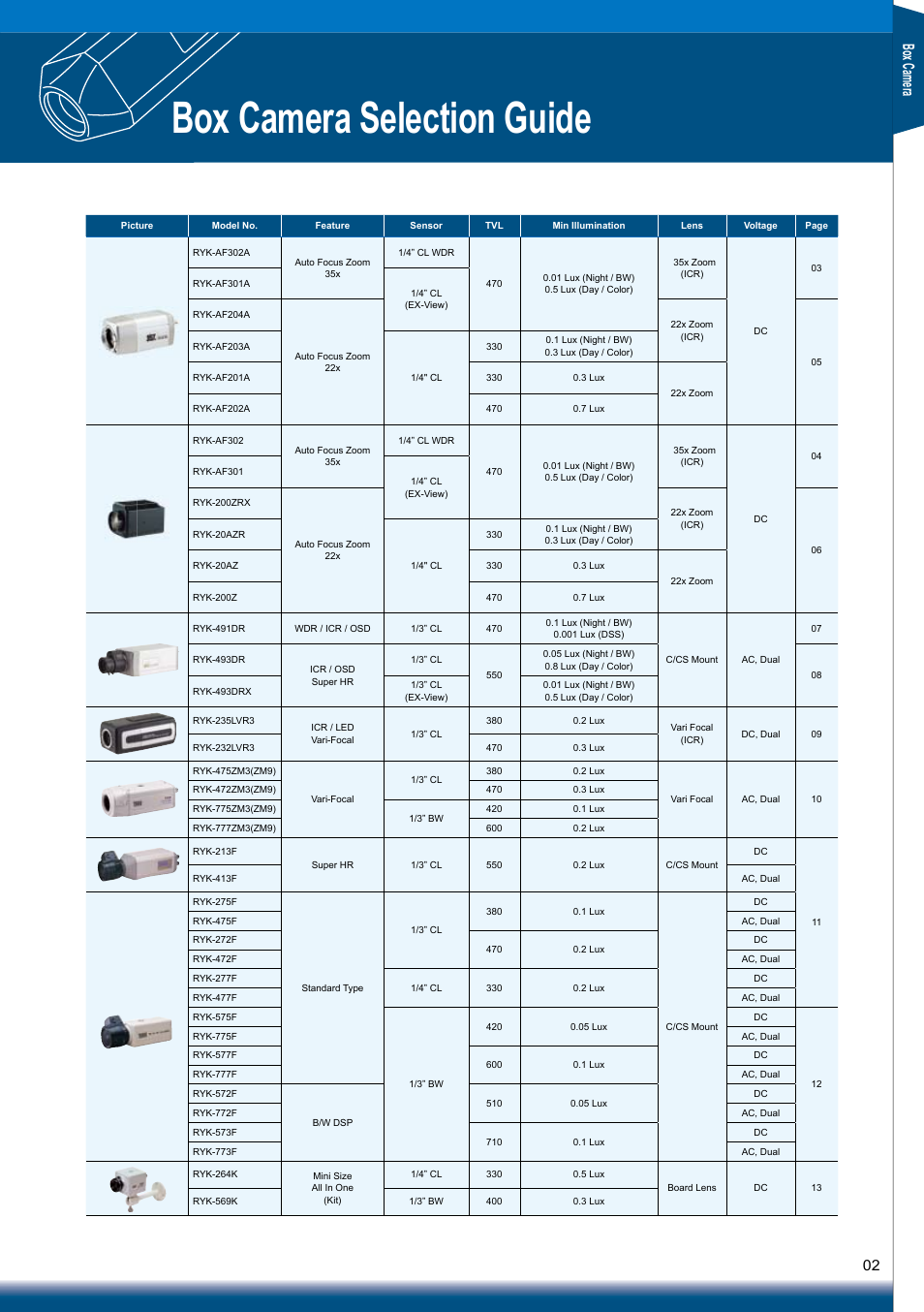 Box camera selection guide, Box ca me ra | Sony RYK-AF302A User Manual | Page 2 / 72