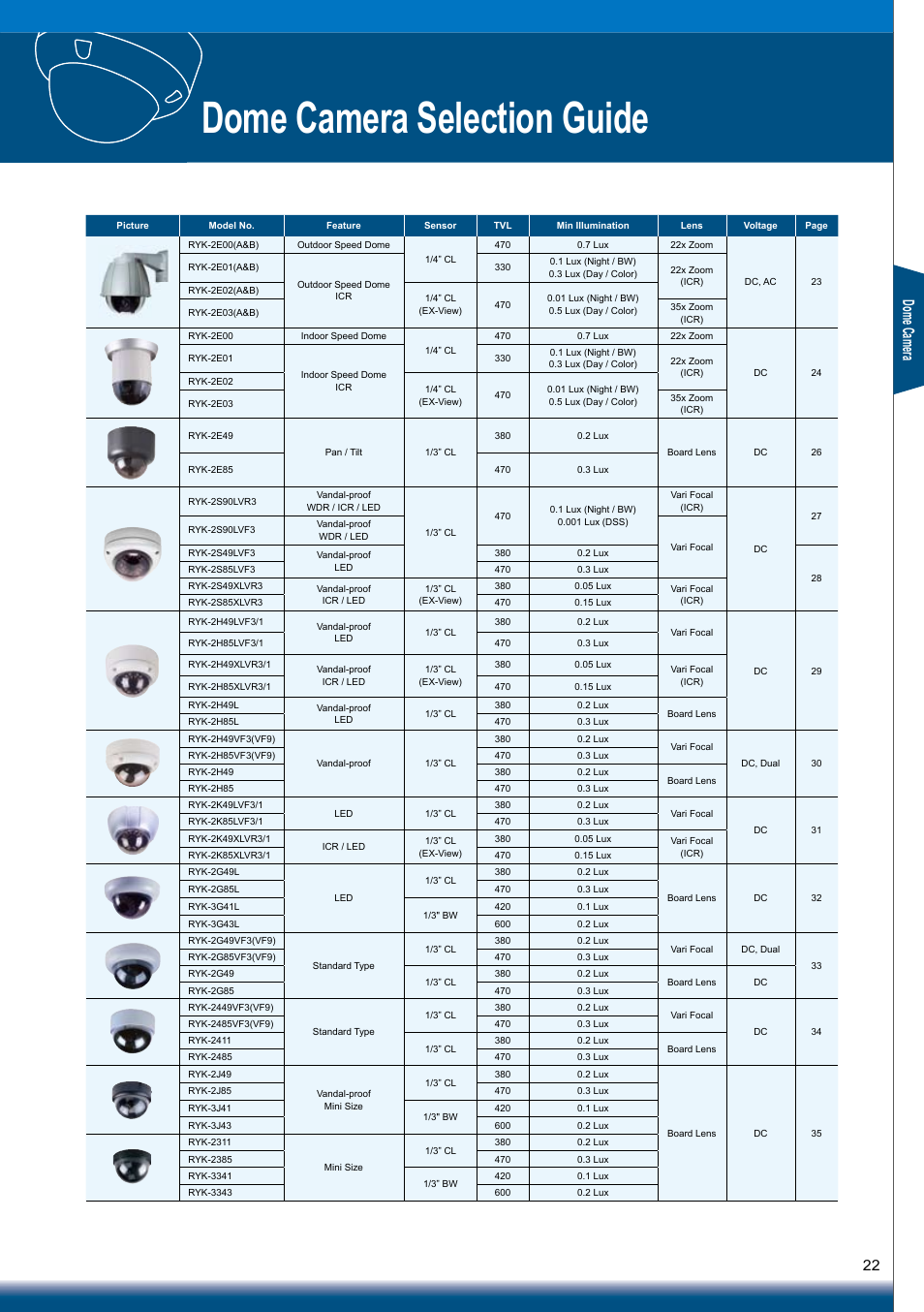 Dome camera selection guide, Dom e c am era | Sony RYK-AF302A User Manual | Page 22 / 72