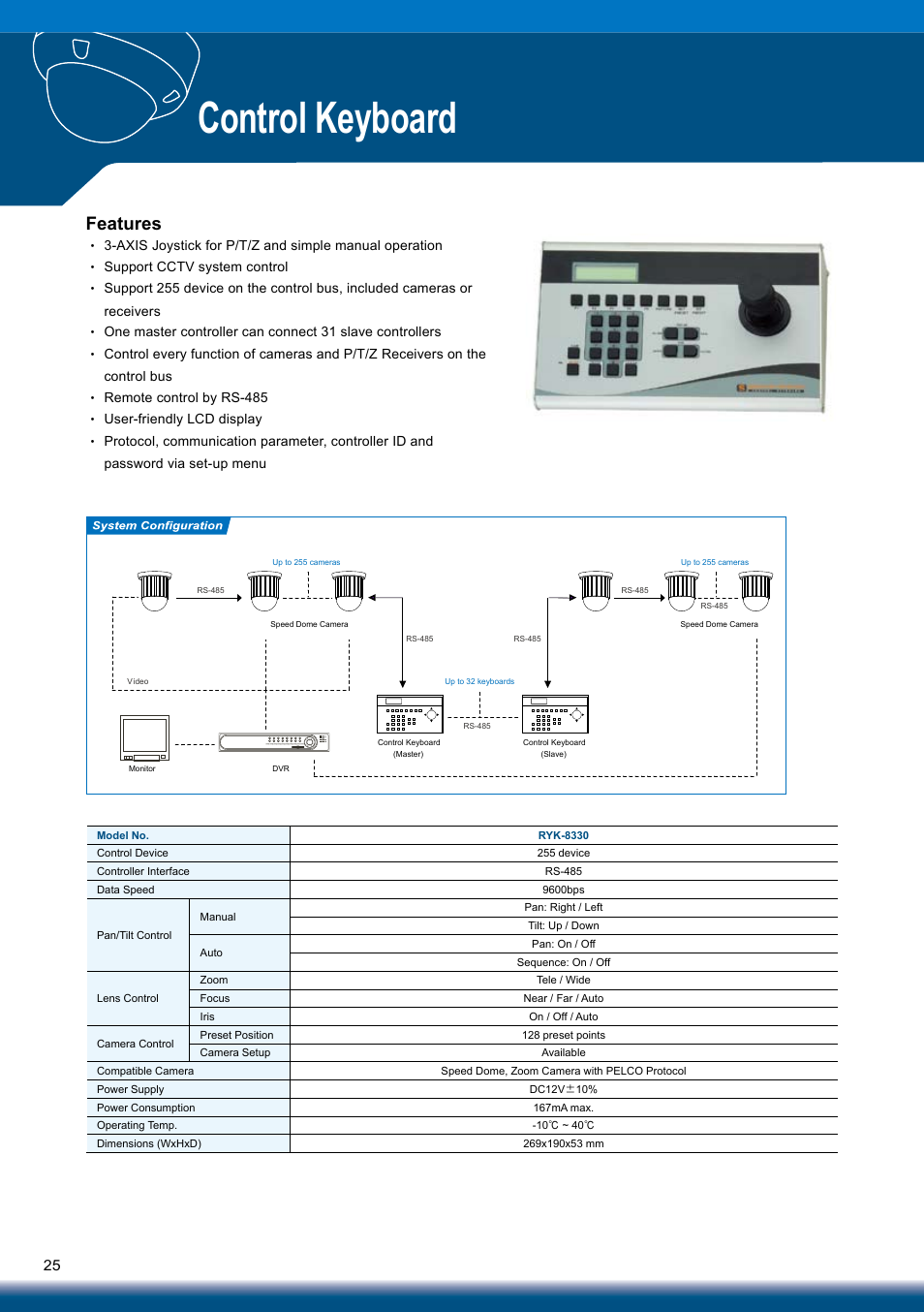 Control keyboard, Features | Sony RYK-AF302A User Manual | Page 25 / 72