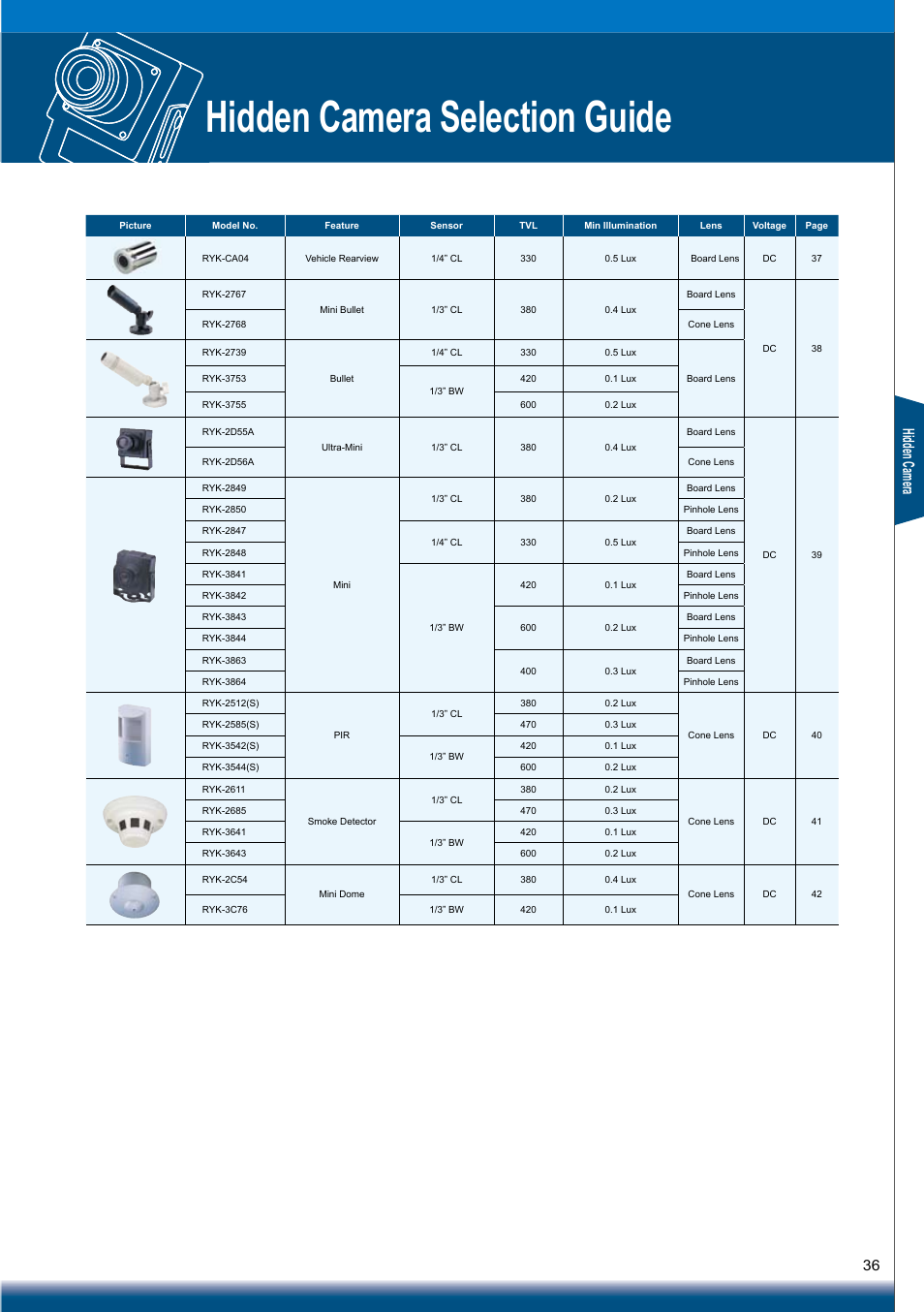 Hidden camera selection guide, Hid den ca me ra | Sony RYK-AF302A User Manual | Page 36 / 72