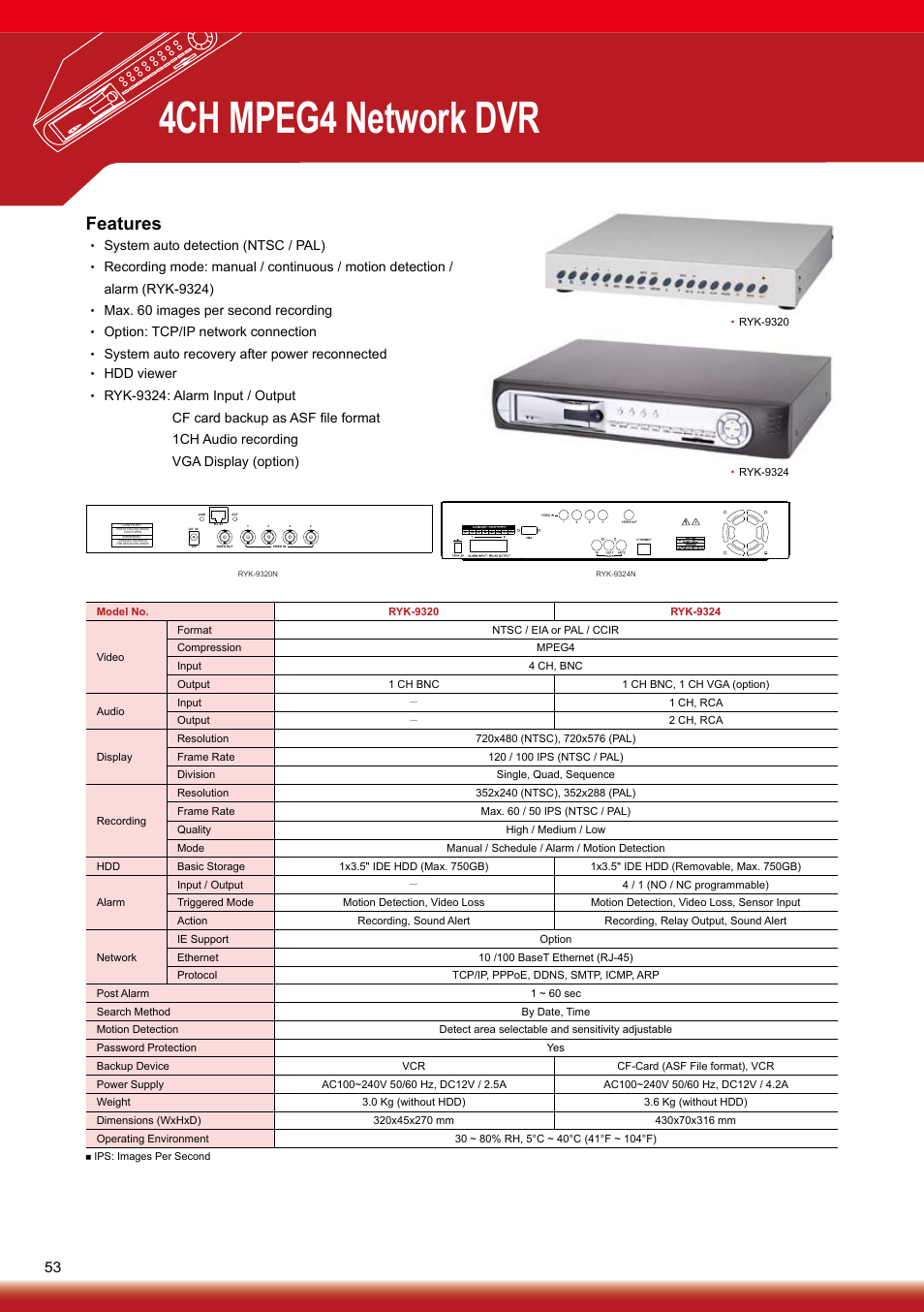 4ch mpeg4 network dvr, Features | Sony RYK-AF302A User Manual | Page 53 / 72