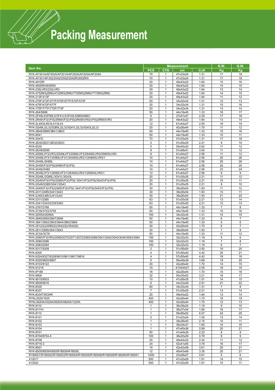 Packing measurement | Sony RYK-AF302A User Manual | Page 72 / 72