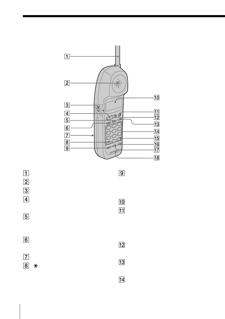 Sony SPP-A985 User Manual | Page 22 / 80