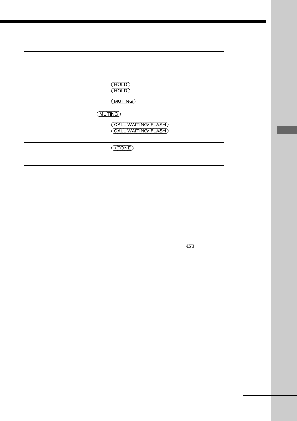 Basics | Sony SPP-A985 User Manual | Page 25 / 80