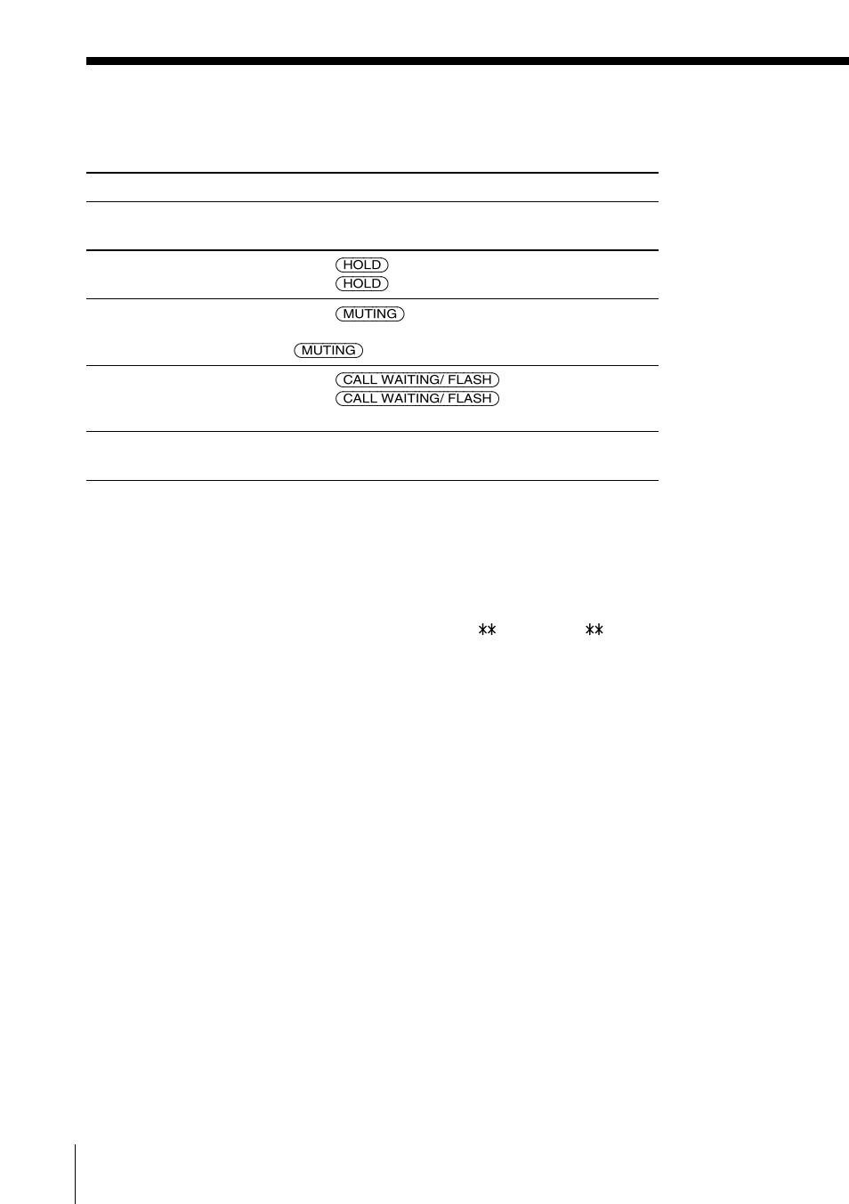 Receiving calls (continued), Additional tasks | Sony SPP-A985 User Manual | Page 30 / 80