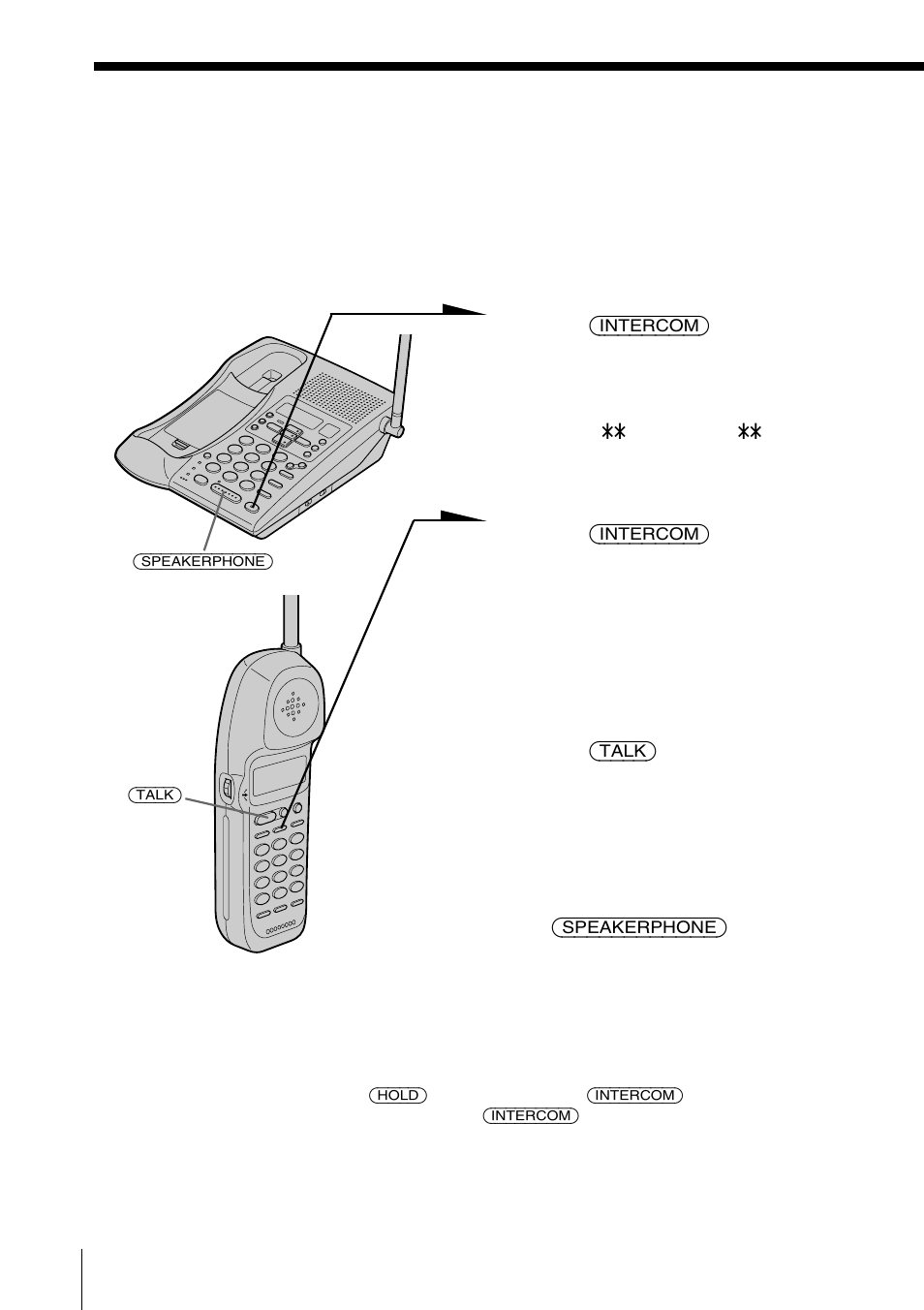 Transferring a call, To transfer from the base phone to the handset | Sony SPP-A985 User Manual | Page 44 / 80