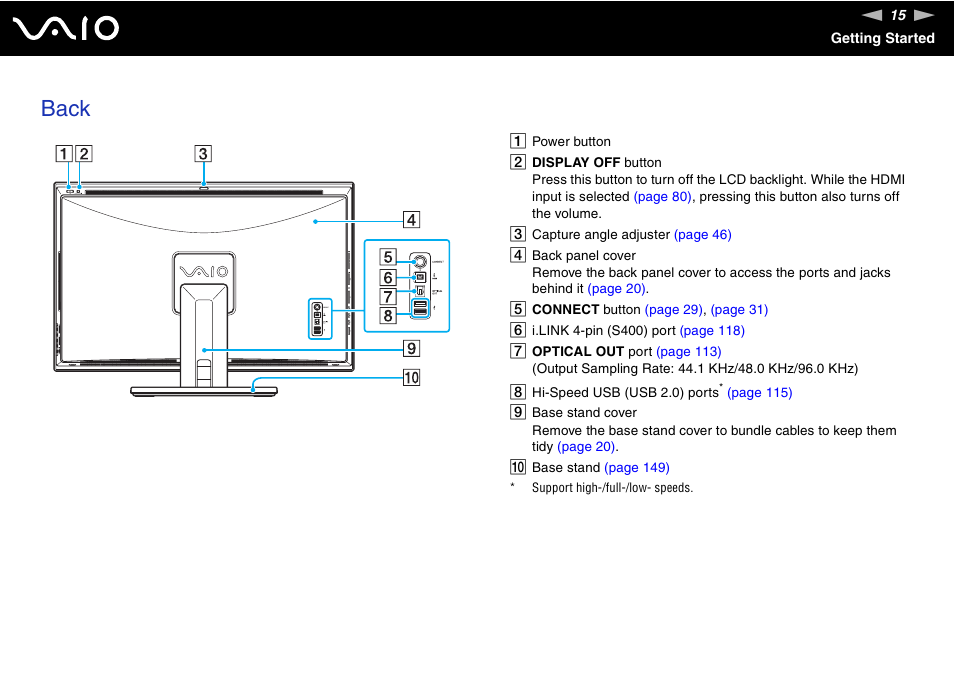 Back | Sony VAIO VGC-LV200 User Manual | Page 15 / 206