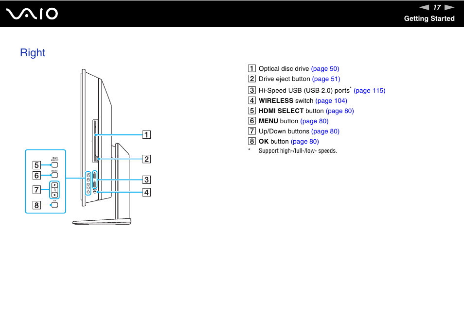 Right | Sony VAIO VGC-LV200 User Manual | Page 17 / 206