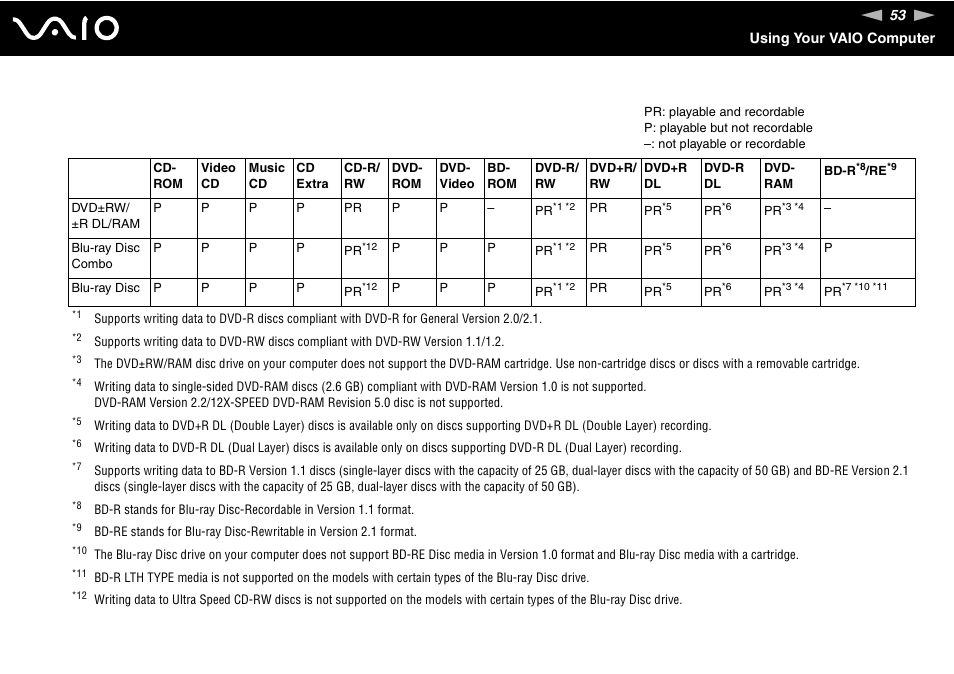 Sony VAIO VGC-LV200 User Manual | Page 53 / 206