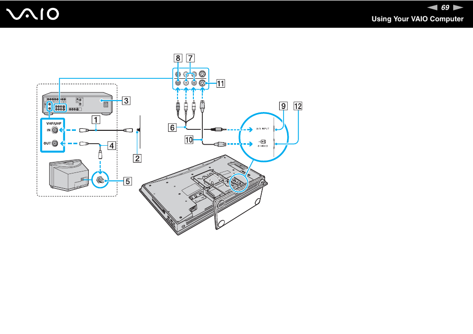 Sony VAIO VGC-LV200 User Manual | Page 69 / 206