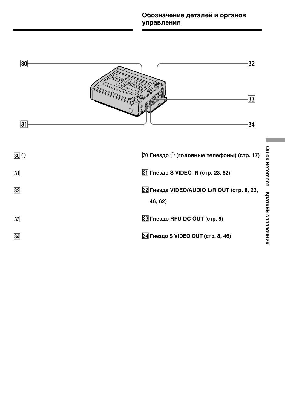 Sony GV-D200E User Manual | Page 105 / 112
