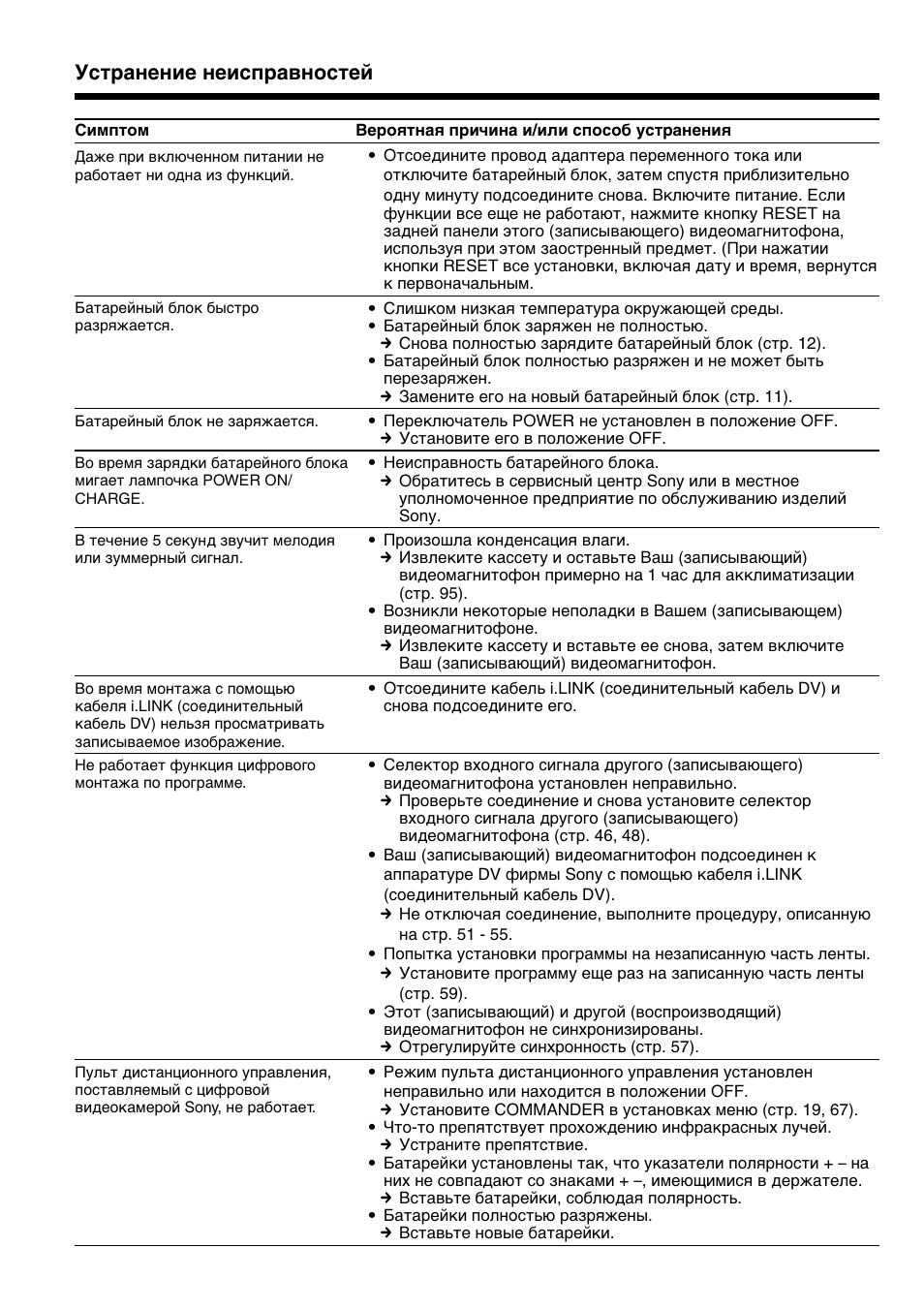 Уcтpaнeниe нeиcпpaвноcтeй | Sony GV-D200E User Manual | Page 90 / 112