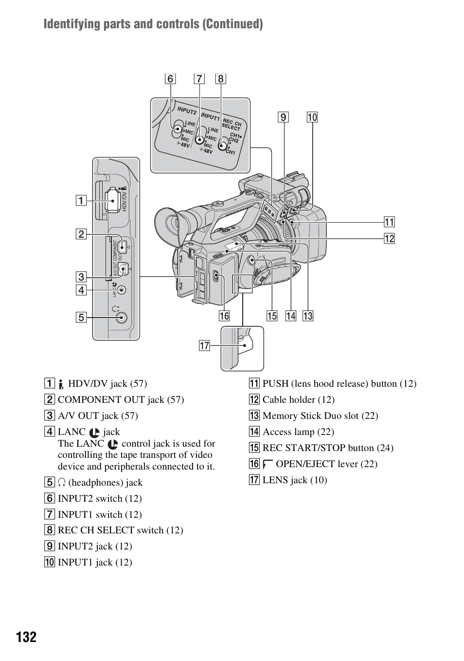 Identifying parts and controls (continued) | Sony 3-280-847-11(1) User Manual | Page 132 / 143