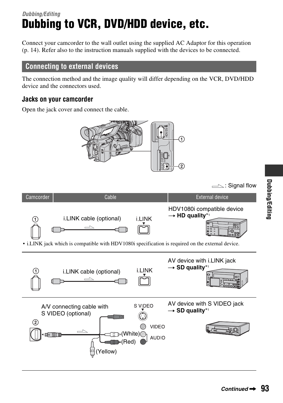 Dubbing/editing, Dubbing to vcr, dvd/hdd device, etc, Dubbing to vcr, dv | Connecting to external devices, Jacks on your camcorder | Sony 3-280-847-11(1) User Manual | Page 93 / 143