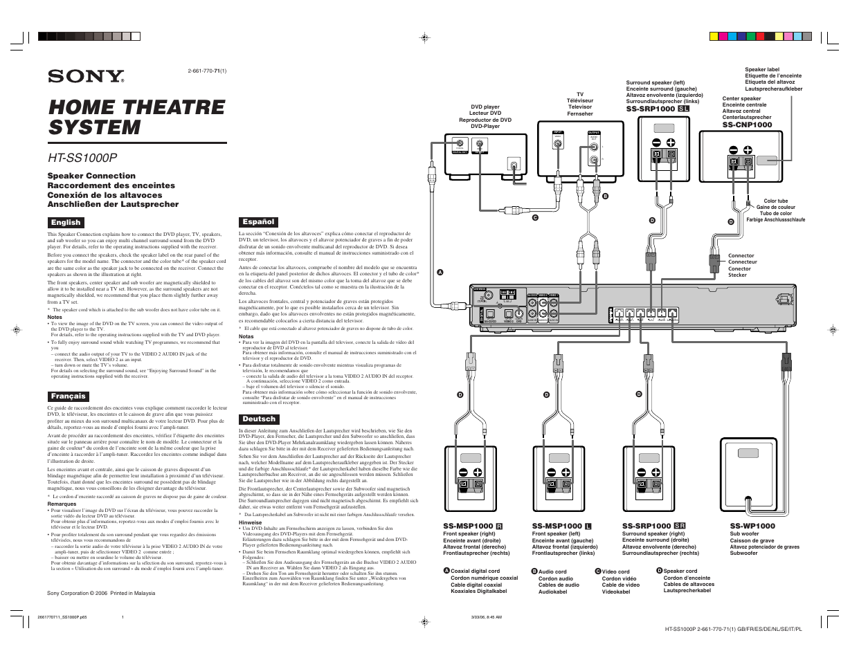 Sony HT-SS1000P User Manual | 2 pages