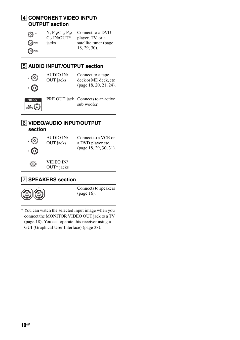 Sony STR-DG2100 User Manual | Page 10 / 134
