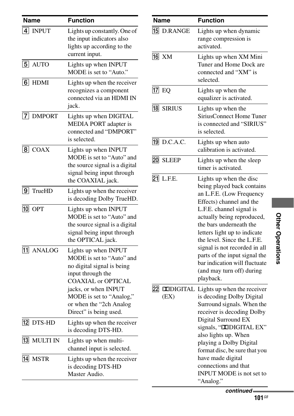 Sony STR-DG2100 User Manual | Page 101 / 134