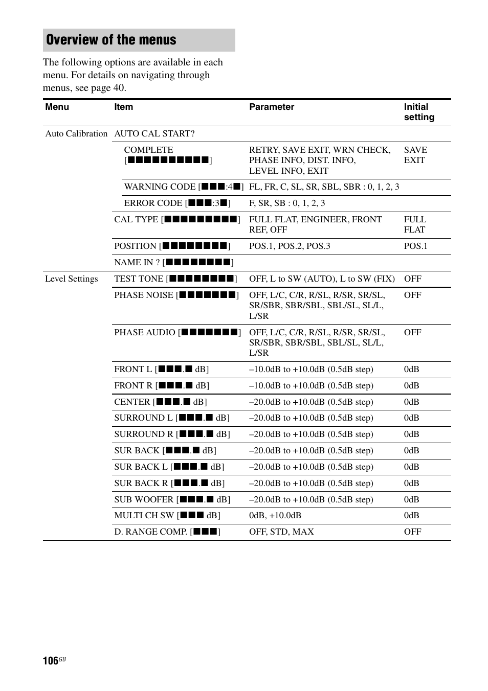 Overview of the menus | Sony STR-DG2100 User Manual | Page 106 / 134