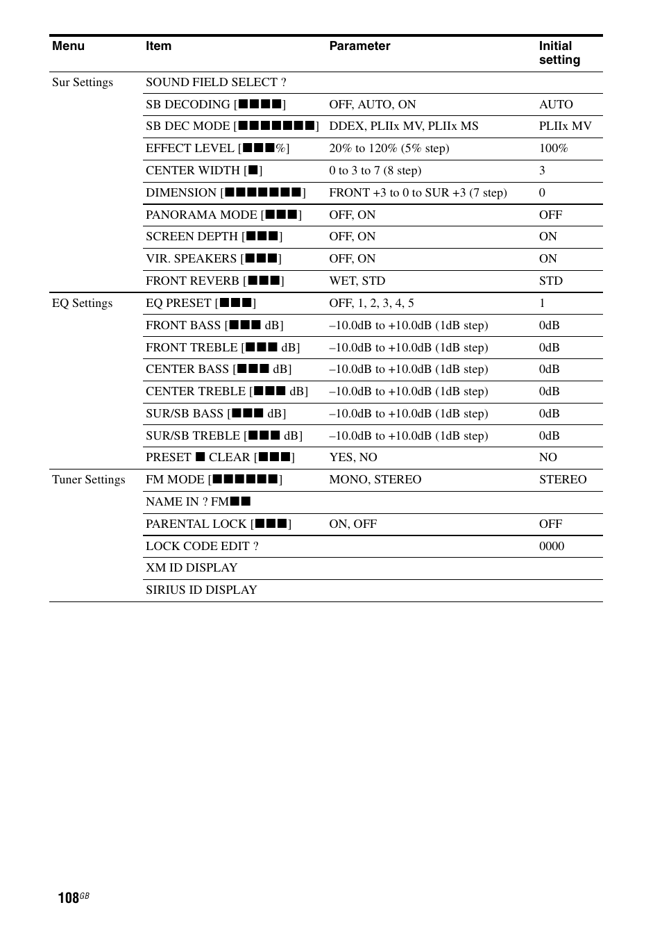 Sony STR-DG2100 User Manual | Page 108 / 134