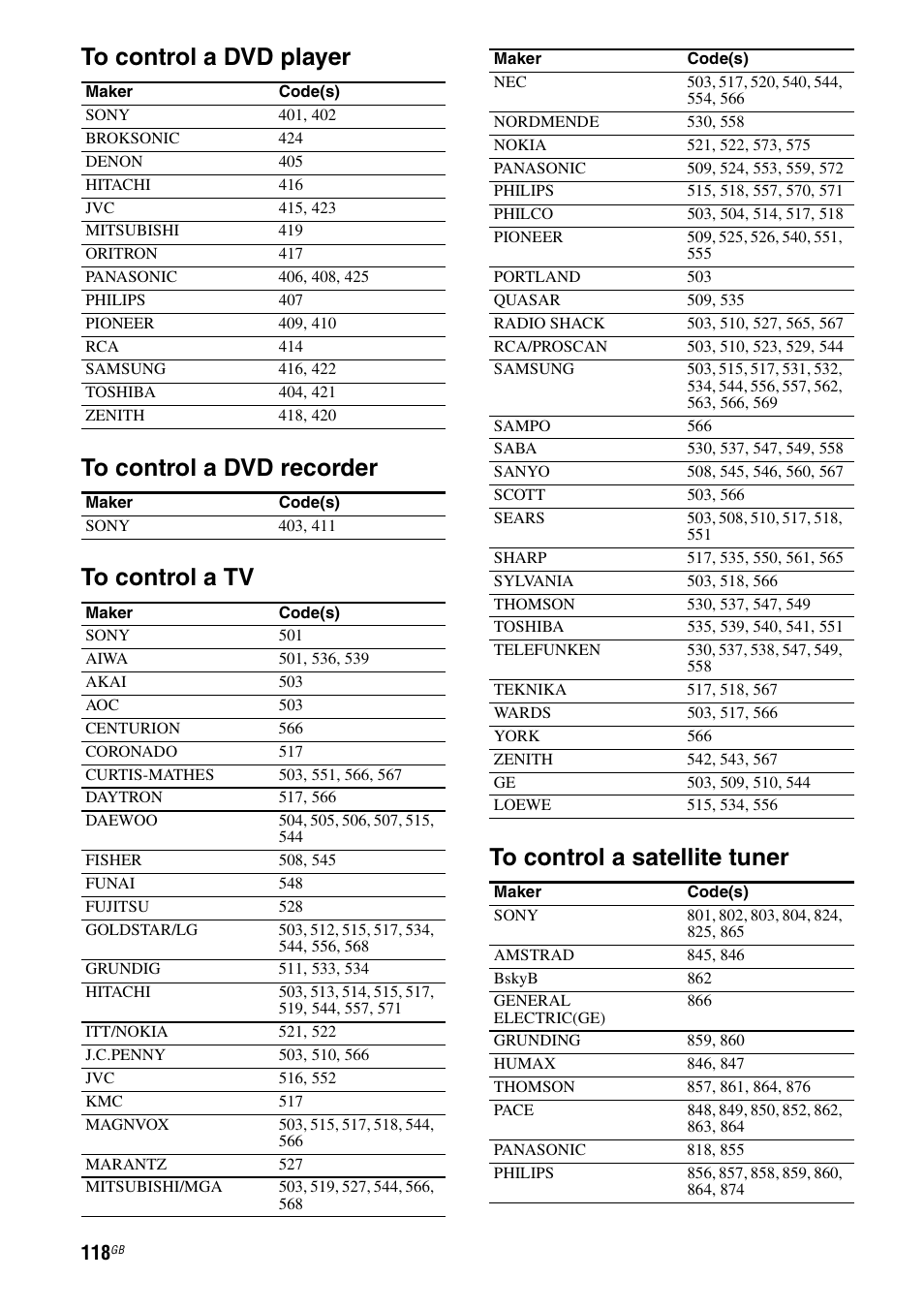 Sony STR-DG2100 User Manual | Page 118 / 134