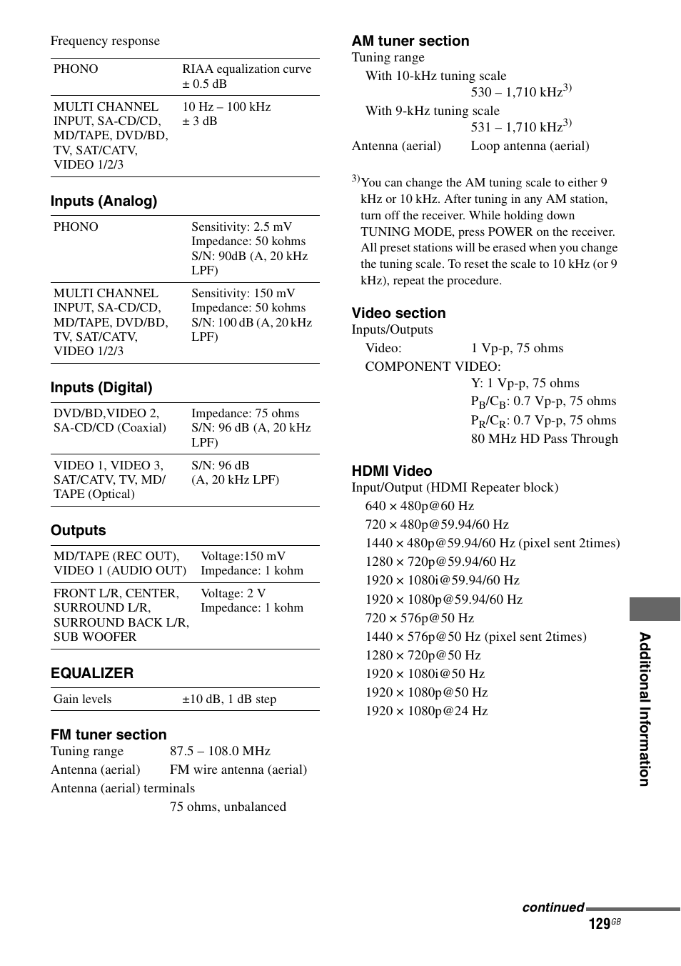 Sony STR-DG2100 User Manual | Page 129 / 134